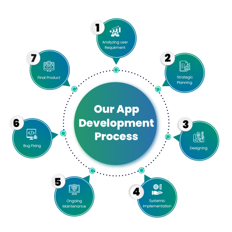 Mobile App Consulting Services